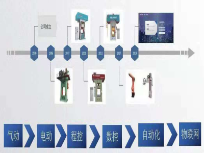這個壓力機廠家，生產了市場上一半的電動螺旋壓力機