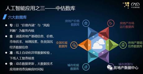 許軍 成為2% 估價(jià)行業(yè)的未來之路